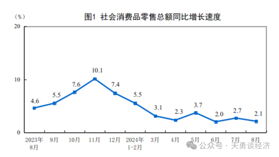 周天勇：若轻大力度改革释能而重政策刺激升温复苏将无功而返