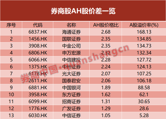 牛市旗手起舞，背后有何动力？