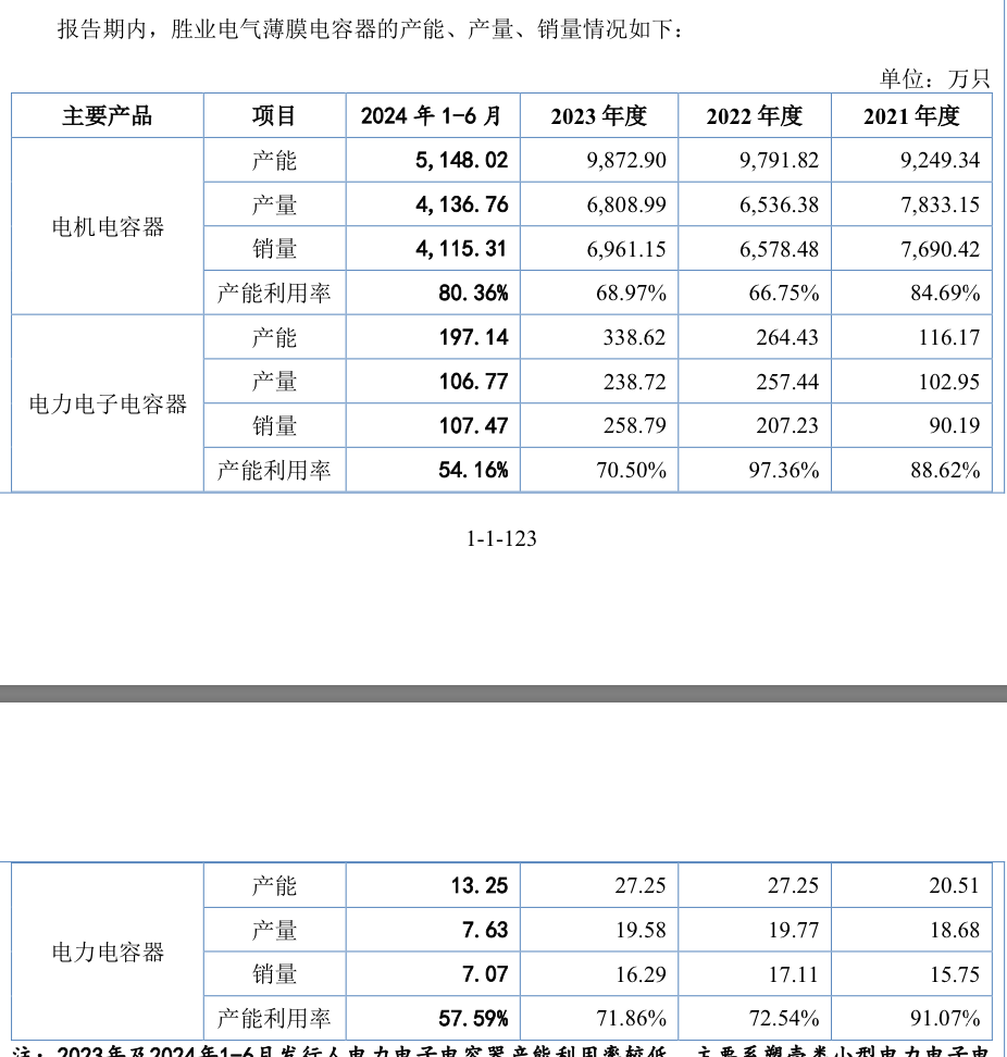 来源：公告