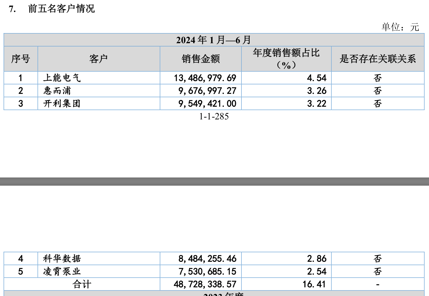 来源：公告